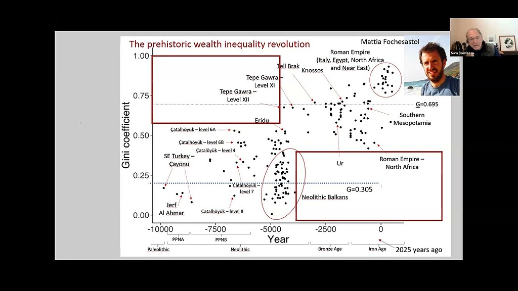 The Origin and Future of Economic Inequality - Research and Sense ...